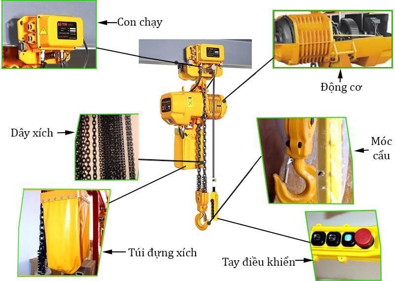 Sự phối hợp nhịp nhàng các bộ phận trong pa lăng